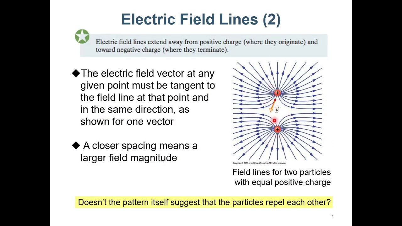 Physics II - Chap. 22 Electric Field - Part I - S20 - YouTube