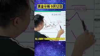 黄金还要下跌！还是2个理由 #国际金价 #外汇 #黄金