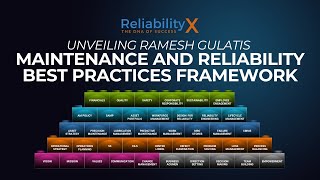 Unveiling the Maintenance and Reliability Best Practices Framework