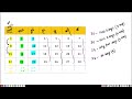 calendar tricks in bengali ক্যালেন্ডার ট্রিক্স wbp kp cgl chsl wbcs mts wbpsc wbp ntpc2024