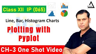 Class 12 IP Ch 03 | Plotting with PyPlot | Line, Bar, Histogram Charts in Python Matplotlib