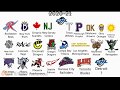 CHL Team Logos Through The Years