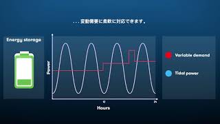 Nova Innovation Tidal Energy Storage System - Japanese