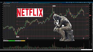 Netflix (NFLX) Stock - Technical Analysis