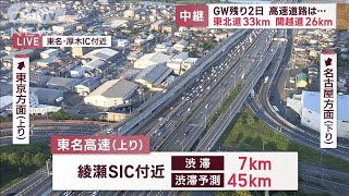 GW残り2日 高速道路は…　東北道33km 関越道26km(2023年5月6日)