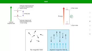 CHM221 Fa2024 Lecture 17