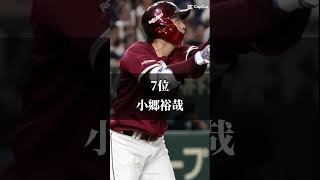 個人的に好きな楽天の選手ランキング!!#shorts