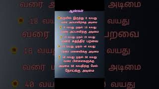 ஆண்களின் பருவம்