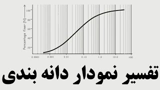 تفسیر نتایج آزمایش دانه بندی