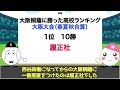 大阪桐蔭が本当に苦手なのは〇〇！！西谷政権の大阪桐蔭に一番黒星をつけたのは！？