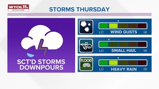Mild overnight Wednesday; scattered thunderstorms, downpours possible Thursday | WTOL Weather - 3/13