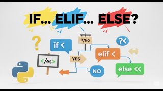 Python Conditional Statements | if, elif, else Explained with Examples