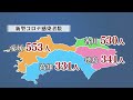 【詳報】新型コロナ高知県で331人の感染確認　新たなクラスターが1件　【高知】 22 09 23 19 47