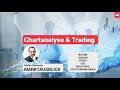 Salomons Marktausblick 🔴 Chartanalyse & Trading 🔴 DAX, Nasdaq, Dow Jones, Bitcoin, Gold 🔴 20.02.23