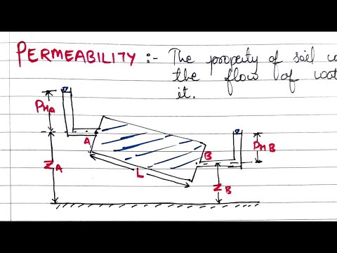 Soil Mechanics-3.1 | Permeability | Shubham Sarathe - YouTube