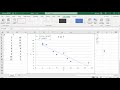 How to Quickly Construct a Scatter plot with Trendline Equation, R^2 and r value