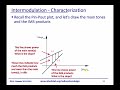 Module 12: Intermodulation - Characterization