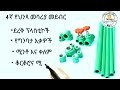 እጅግ በጣም አዋጭ የንግድ አይነቶች አዋጭ ስራ ትርፋማ ስራ seifu on ebs abel birhanu donkey tube ንግድ ድንቅ