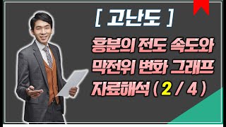 [고난도]흥분의 전도 속도와 막전위 변화 유형 해석(2/4)│2021 생명과학 │[주원스쿨]