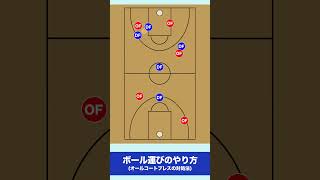 【バスケ】ボール運びのやり方(プレスディフェンスの対処法)　1分で分かるオフェンス戦術！　#shorts   #バスケ  #バスケ上達