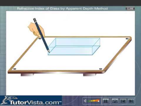 Refractive Index of Glass by Apparent Depth Method Refractive Index of Glass by Apparent Depth Method