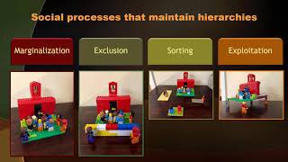 Week 5 Part 3, Structural Racism Framework: Current Manifestations