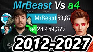 MrBeast Vs a4 - Subscriber Count History (+ Future Projection) [2012-2027]
