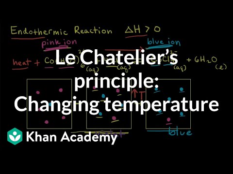 What is the effect of change of temperature?