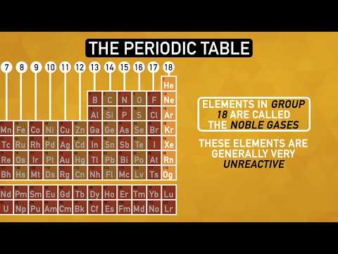 How elements are grouped and arranged?