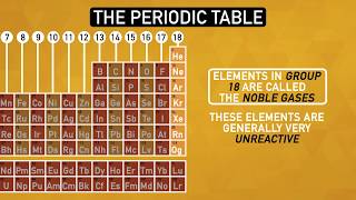 How The Periodic Table Organizes the Elements | Chemistry Basics