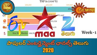 Popular Entertainment Channels Telugu by TRP 2020