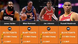 NBA All Time Scoring Leaders