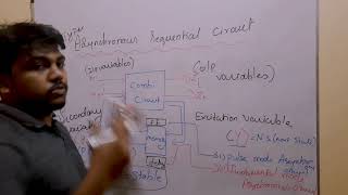Types of Asynchronous Sequential Circuit