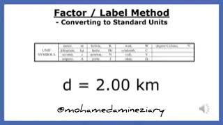 Factor Label Method in Physics
