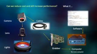 Real Time Image Analysis using Visual Applets