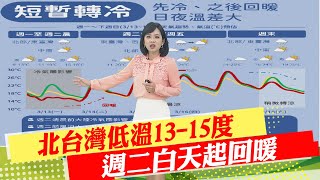 【麥玉潔報氣象】氣溫下降 北台灣低溫13-15度 高溫20度以下｜北部驟降10度 周二白天起回暖 注意溫差  20230313 @中天新聞CtiNews