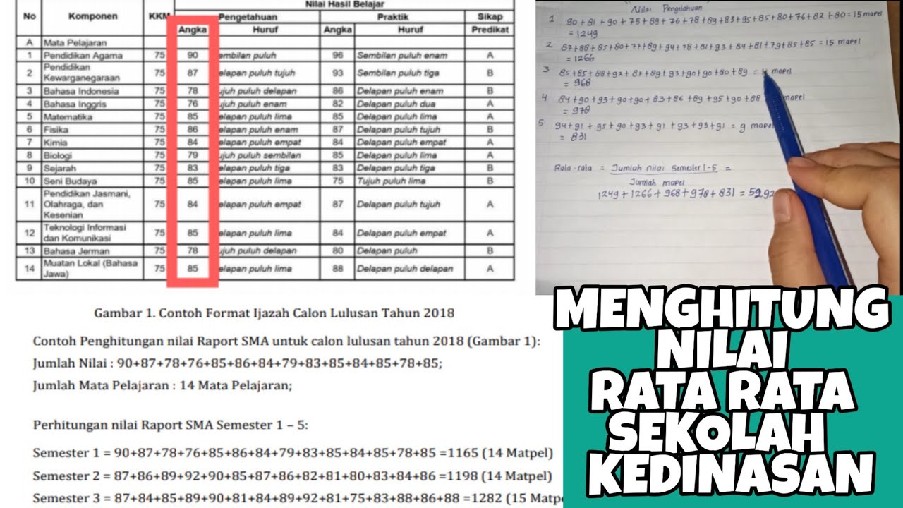 Cara Menghitung Rata Rata Nilai Raport Smk : Cara Hitung Nilai Rata ...