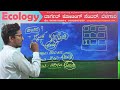 basics of ecology 1. ಪರಿಸರ ವಿಜ್ಞಾನದ ಮೂಲಭೂತ ಅಂಶಗಳು mytarget