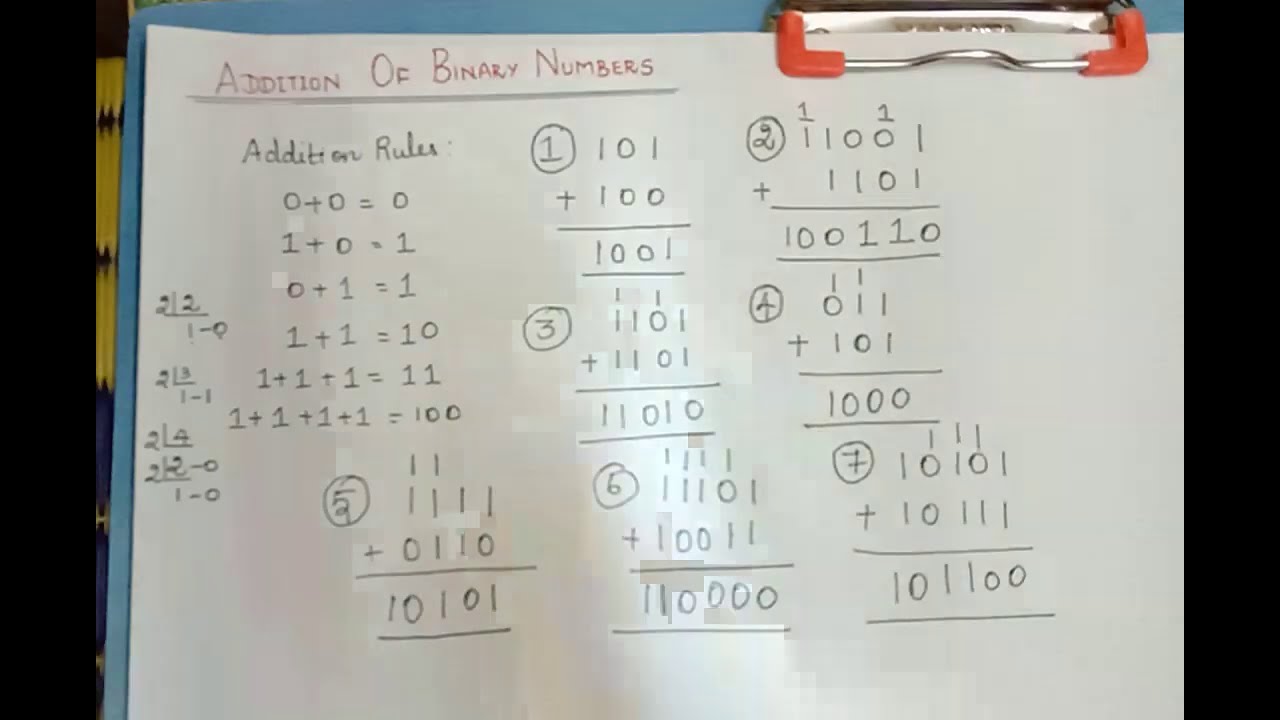 Binary Addition Worksheets Conversion Of Numbers Binary Numbers To