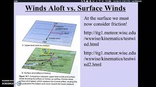 Surface Winds