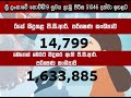 ශ්‍රී ලංකාවේ කොවිඩ්19 සුවය ලැබූ පිරිස 51046 දක්වා ඉහළට ru news