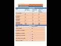 Income tax slab rates For FY 2023-24 /AY 2024-25  #incometax