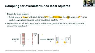 TNRG #9: Sampling-Based Decomposition Algorithms for Arbitrary Tensor Networks