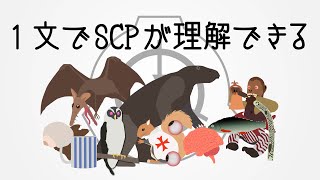 たった1文で理解できるSCP講座 #21【SCP解説 SCP-983, SCP-075 etc.】