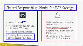 AWS CLF-C02 046 | Shared Responsibility Model for EC2 Storage