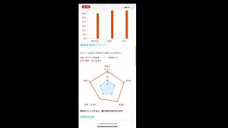 【模試結果】自称進に通う東大志望の高2、1月進研模試結果#受験 #東大 #進研模試 #共通テスト