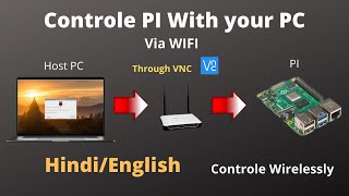 Raspberry PI_4 remote desktop || Control Raspberry Pi with your PC | SSH, VNC Setup | Hindi/English