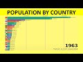 Top 25 Countries with Highest Population 1960-2018