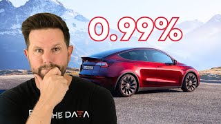 New vs Used Tesla Model Y: Cost Comparison
