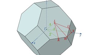 CONDENSED MATTER PHYSICS LORE